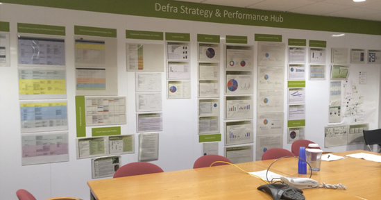 Defra Strategy and Performance Hub