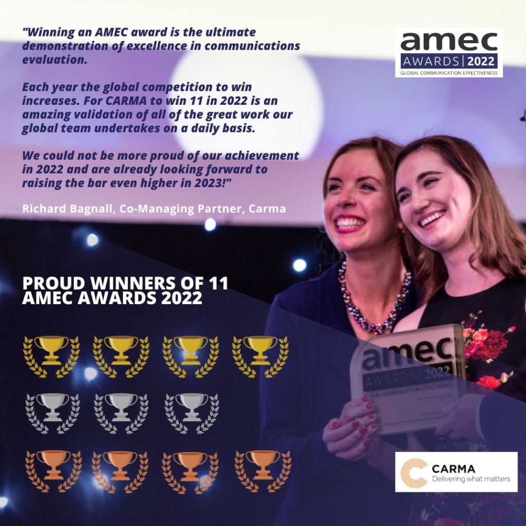 CARMA wins 11 AMEC Awards_2022