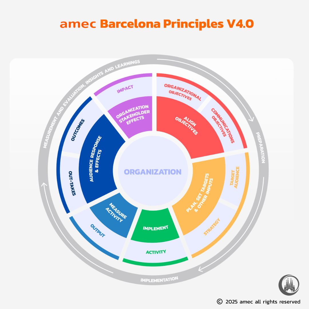 Barcelona Principles 4.0